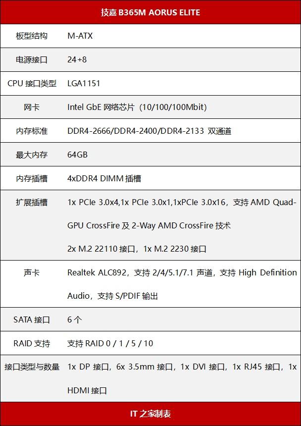 看完这篇技嘉B365M小雕装机教学视频，我直接自己动手装了一台电脑
