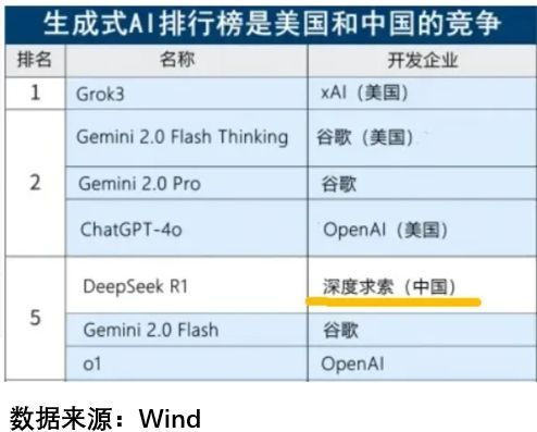 又一美国科技巨头转向中国大模型，AI新时代的全球竞争与机遇