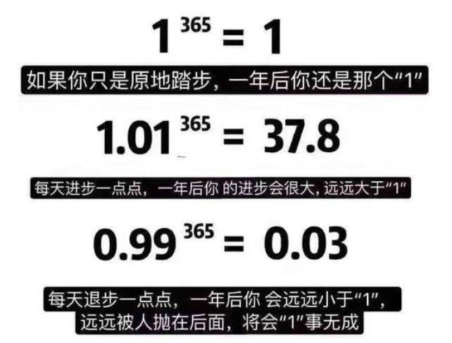 挑战365天第二天视频，别让完美拖垮你的开始