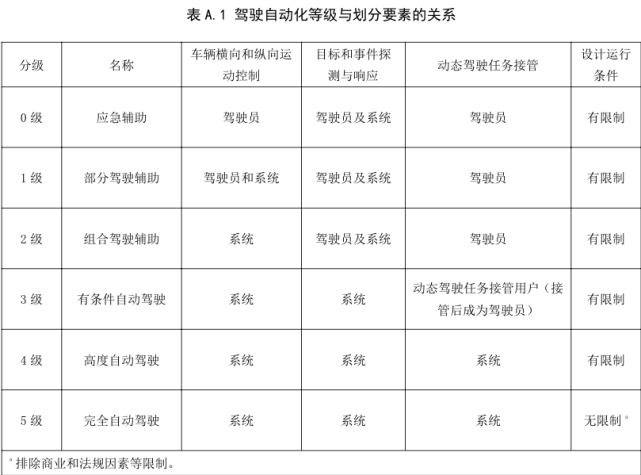 网传新能源车智驾芯片新规，一场虚惊的深度解析