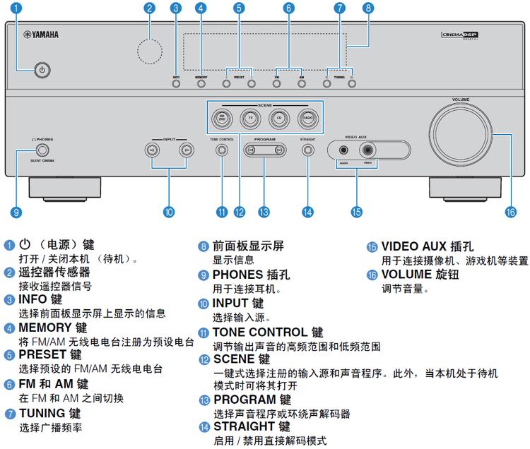 雅马哈RX-V365怎样调效果视频？手把手教你调出影院级音效