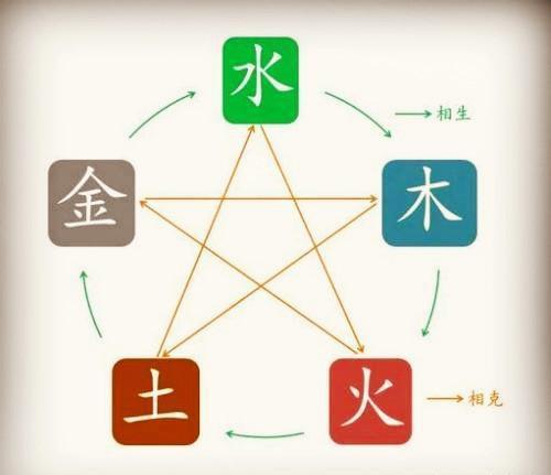 从零开始学命理，四柱八字视频365节，我踩过的坑和收获